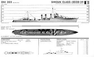 illustration de Classe Bourrasque