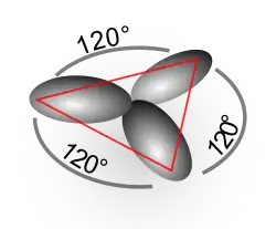 orbitales hybrides sp2