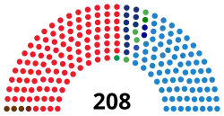 Image illustrative de l’article IVe législature d'Espagne