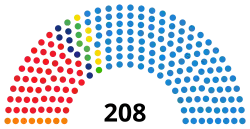 Image illustrative de l’article VIIe législature d'Espagne
