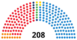 Image illustrative de l’article VIIIe législature d'Espagne