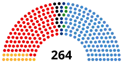 Image illustrative de l’article IXe législature d'Espagne