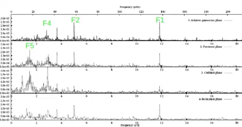 Spectre de Fourier de HD 49330