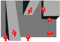 Schéma fléchant différents reliefs sur un mur