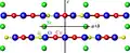 SrCu2(BO3)2 à 249,85&nbsp;°C. Vert : strontium, rouge : cuivre, jaune : bore, bleu : oxygène.
