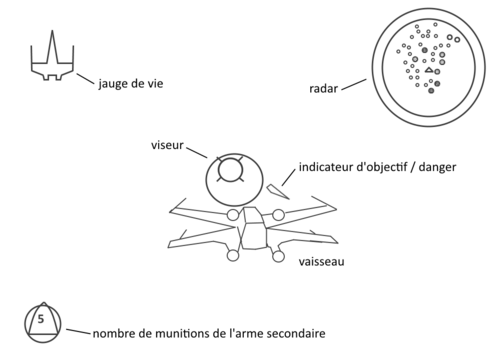 Dessin représentant au centre la silhouette d'un avion et quelques indications sur les bords de l'image, comme un radar rond ou une jauge de vie.