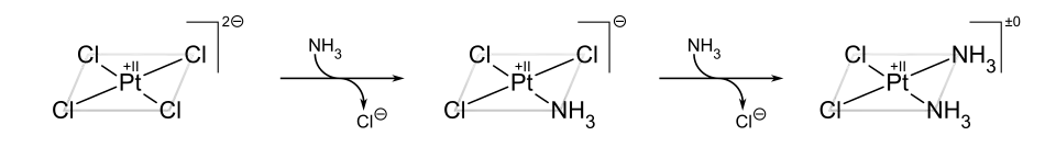 Synthèse du cisplatine par effet trans.