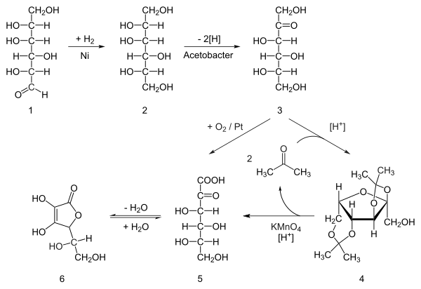 Synthèse de l'acide ascorbique