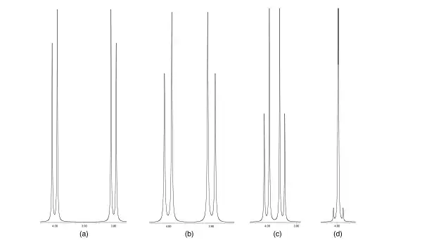 400 MHz, J = 7 Hz : (a) δ = 4,00 et 3,80 ppm ; (b) 4,00 et 3,90 ppm ; (c) 4,00 et 3,95 ppm ; (d) 4,00 et 3,99 ppm.