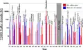 Graphique des mesures atmosphériques des émissions de dioxyde de soufre causées par des éruptions volcaniques dont celles du Pinatubo en 1991 (au centre).