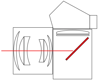 Fenêtre transparente dans le miroirTopcon RE Super