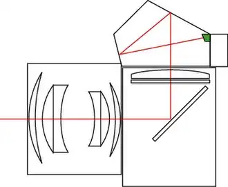 Au-dessus du viseur dans la boîte du pentaprismePentax Spotmatic (en), Nikon FM, Canon EOS, Zenit-12