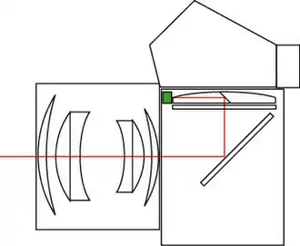 Sur le côté de la lentille du condenseurCanon F-1