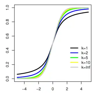 Image illustrative de l’article Loi de Student