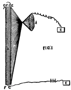 Télectroscope de Constantin  Senlecq, Scientific American Supplement No. 275, 9 avril 1881.