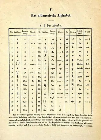Image illustrative de l’article Écriture de Todhri