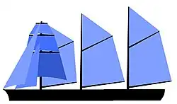 Goélette à huniers à trois mâts.