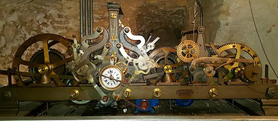 Le mécanisme de l'horloge