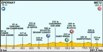 Image illustrative de l’article 6e étape du Tour de France 2012