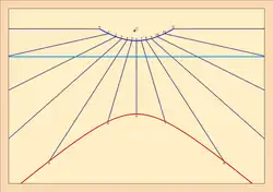 Épure moderne du cadran avec indication des heures.