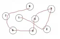 Chiffres reliés en ordre croissant