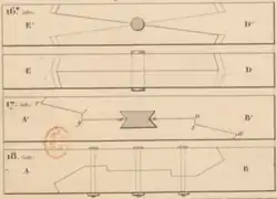 Fig. 16 : Trait de Jupiter double, à fausses entailles en coupes inverses. Fig. 17 : Trait de Jupiter avec coupes droites, fausses coupes, et clé en queue d'hironde. Fig. 18 : Trait de Jupiter sans clef et boulonné.