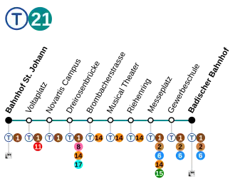 Voir la carte de la ligne.