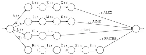 Un exemple de Lexique.