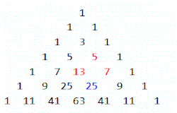 Triangle de Delannoy
