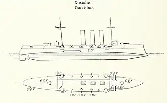 illustration de Classe Tsushima