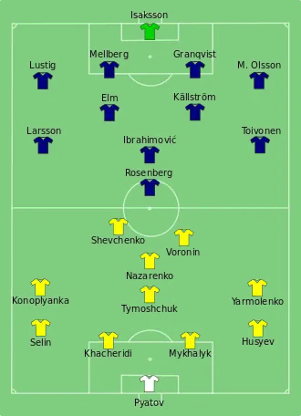 Composition de l'Ukraine et de la Suède lors du match de 11 juin 2012.