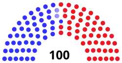 Répartition des sièges selon la couleur politique du sénateur.
