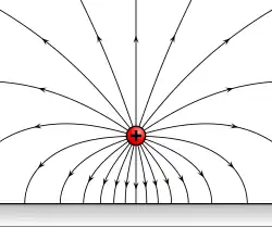 Point marqué d'un + avec des flèches qui s'éloignent en toutes directions.