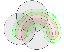 Construction de Venn pour 5 ensembles