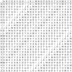 Le chiffre de Vigenère, tableau de 26 × 26 des lettres de l'alphabet.