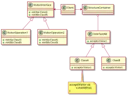 patron de conception visiteur