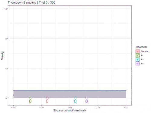 Animation pour visualiser l'échantillonnage de Thompson
