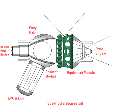 Schéma du Voskhod 2 avec le sas gonflable faisant saillie en bas à gauche.
