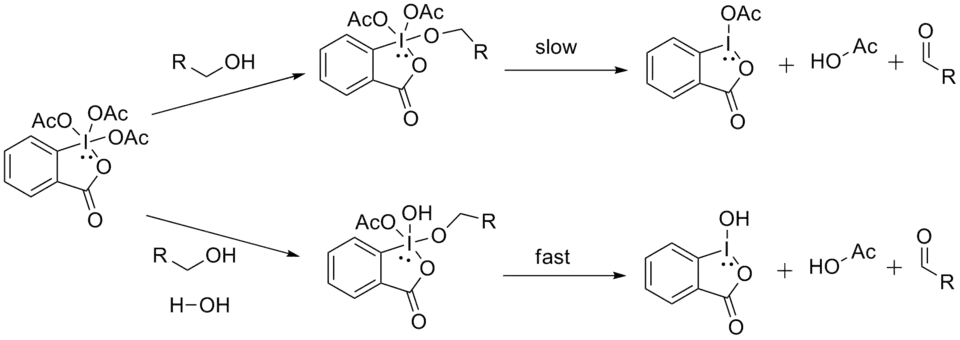 Accélération de la réaction par l'eau
