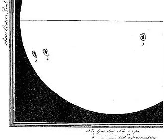 Image illustrative de l’article Cycle solaire 2