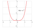 La fonction 
  
    
      
        x
        ↦
        
          x
          
            4
          
        
      
    
    {\displaystyle x\mapsto x^{4}}
  
 est paire.