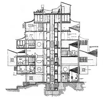 Plan de coupe de Xanadu