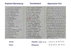 Traduction en anglais et translittération du texte de Xerxès en persan ancien à Ganj Nameh