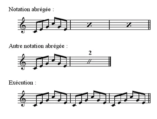 Répétition de mesures entières