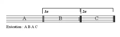 Aménagements dans les répétitions de phrases