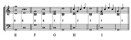 Consonances parfaites consécutives