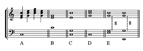 Position des notes de l'accord