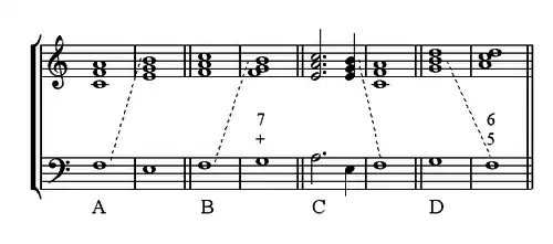 Fausse relation de triton