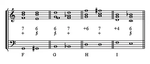 Enchaînement exceptionnel d'accords attractifs