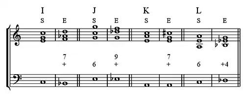 Trois notes - quatre notes